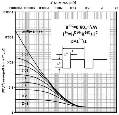 insulated gate bipolar transistor HXY MOSFET AOK60B65H2AL with advanced ...