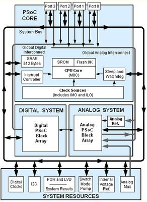 RENESAS CR8CM 12A C0G Programmable System on Chip with 8 KB Flash and ...