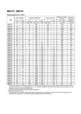 semiconductor device TDSEMIC ZM4742A-TD with 47 volt nominal zener ...