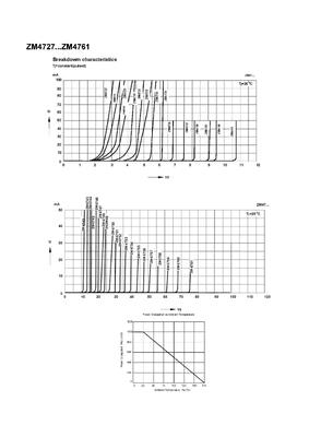 semiconductor device TDSEMIC ZM4742A-TD with 47 volt nominal zener ...