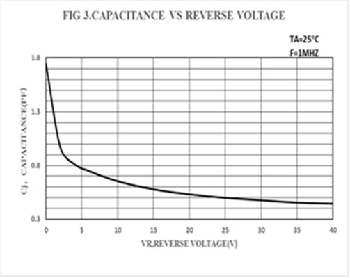 Surface Mount Schottky Diode TECH PUBLIC PMEG4005AEA with Low Forward ...